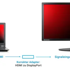 Laptop mit HDMI-Ausgang verbindet sich über einen korrekten HDMI-zu-DisplayPort-Adapter mit einem Monitor mit DisplayPort-Eingang. Keine Nachteile bei dieser Verbindung.