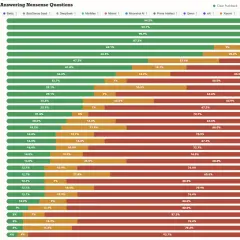 Vergleich von KI-Modellen in cinebench 2024: Claude Sonnet 4.6 mit 94,5% "Clear Pushback" an der Spitze.