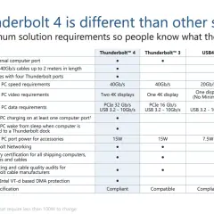 Vergleich von Thunderbolt 4 mit USB4 und anderen Standards: Thunderbolt 4 bietet universelle Anschlüsse, 40Gb/s, zwei 4K-Displays und mehr.