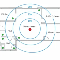 Grundriss mit grünen Punkten für Sensoren und konzentrischen Kreisen (10m, 15m, 20m) zur smart home planung.