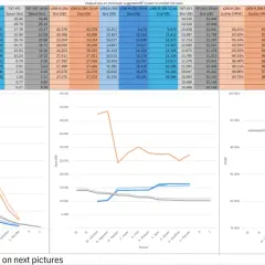 Vergleich von av1 vs h265: Diagramme zeigen Geschwindigkeiten, Dateigrößen und VMAF-Qualität bei verschiedenen Presets.
