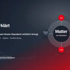 Grafik erklärt den Smart-Home-Standard Matter. Ein zentraler Kreis zeigt "Matter - ein Standard", verbunden mit App, Licht, Sensor (WLAN) und Hub (Thread).