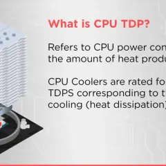 Grafik erklärt die TDP-Bedeutung: Wärmeabgabe & Kühlleistung von CPUs. Kühler sind auf verschiedene TDPs ausgelegt.