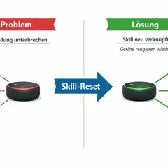 Problem: Alexa reagiert nicht, Verbindung unterbrochen. Lösung: Skill-Reset, Geräte reagieren wieder.