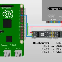 Raspberry Pi 4K-Anschluss an WS2801 LED-Streifen mit Netzteil. Pin 9 zu GND, Pin 19 zu DI, Pin 23 zu CK.