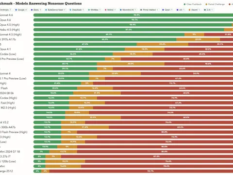 Cinebench - So liest du Benchmarks wirklich richtig!