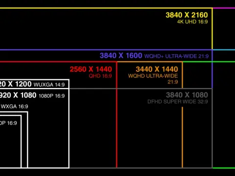 WUXGA (1920x1200) - Besser als Full HD? Dein Guide!