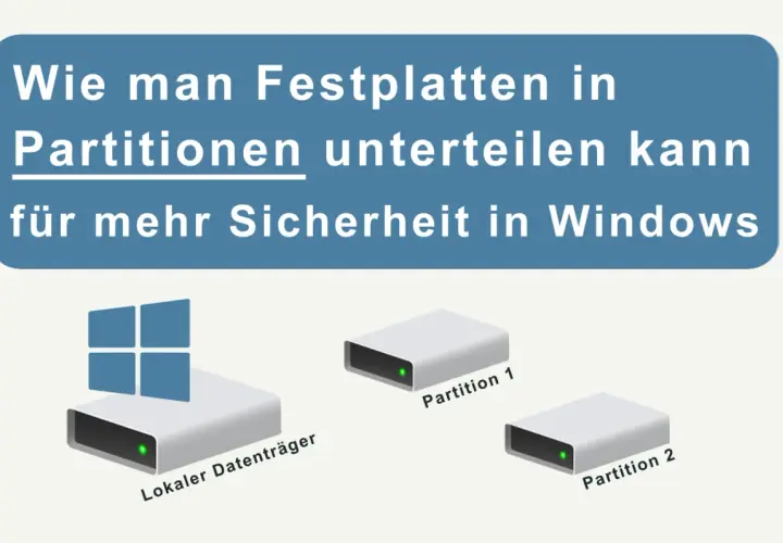 So kann man Festplatten partitionieren in Windows 10 für mehr Sicherheit. Ein lokaler Datenträger wird in Partition 1 und Partition 2 aufgeteilt.