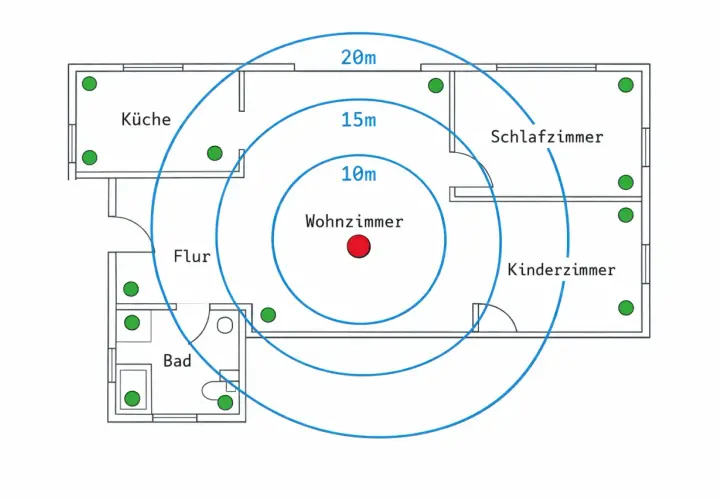 Grundriss mit grünen Punkten für Sensoren und konzentrischen Kreisen (10m, 15m, 20m) zur smart home planung.