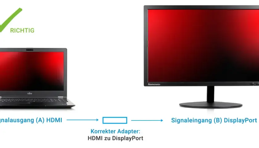 Laptop mit HDMI-Ausgang verbindet sich über einen korrekten HDMI-zu-DisplayPort-Adapter mit einem Monitor mit DisplayPort-Eingang. Keine Nachteile bei dieser Verbindung.