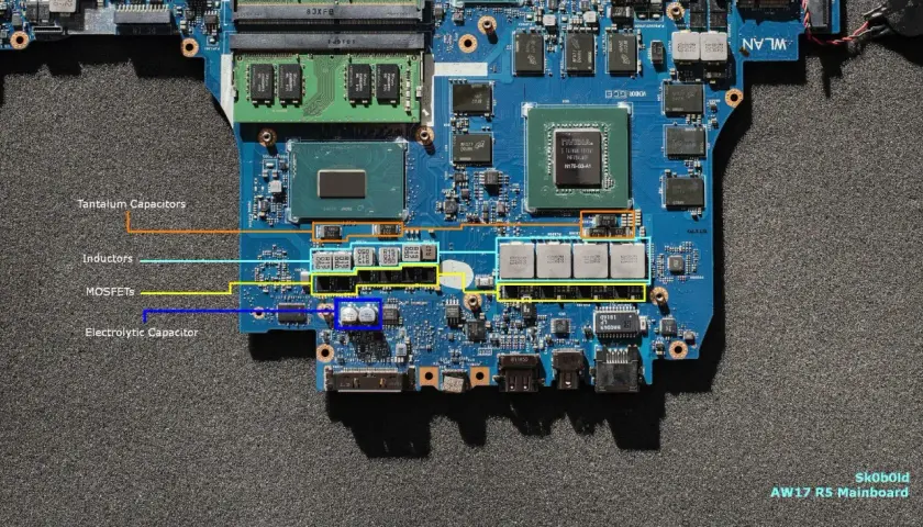 Detailaufnahme eines VRM Mainboards mit markierten Tantal-Kondensatoren, Spulen, MOSFETs und Elektrolytkondensatoren.