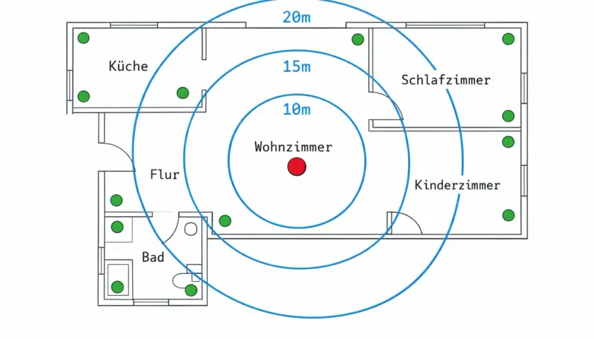 Grundriss mit grünen Punkten für Sensoren und konzentrischen Kreisen (10m, 15m, 20m) zur smart home planung.