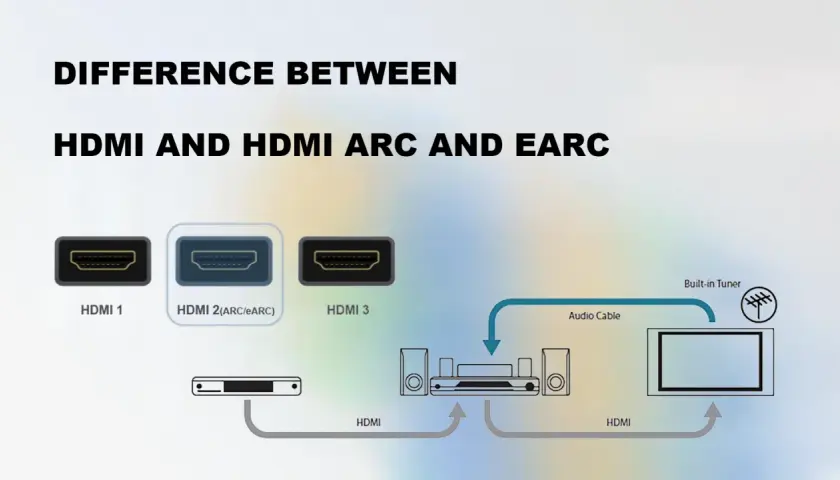 Schema zeigt HDMI-Anschlüsse, darunter HDMI 2 (ARC/eARC), und wie ein TV mit HDMI-Ausgang mit einem Soundsystem verbunden wird.