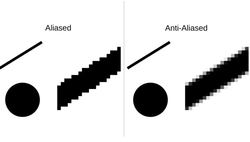 Vergleich: Aliased (pixelig) vs. Anti-Aliased (glatt). Zeigt, was Anti-Aliasing ist, indem es Kanten weicher macht.