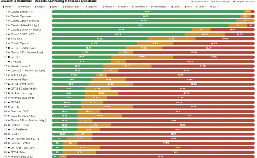 Cinebench - So liest du Benchmarks wirklich richtig!