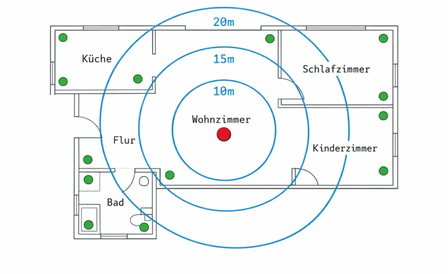 Smart Home planen - So vermeidest du teure Fehler!