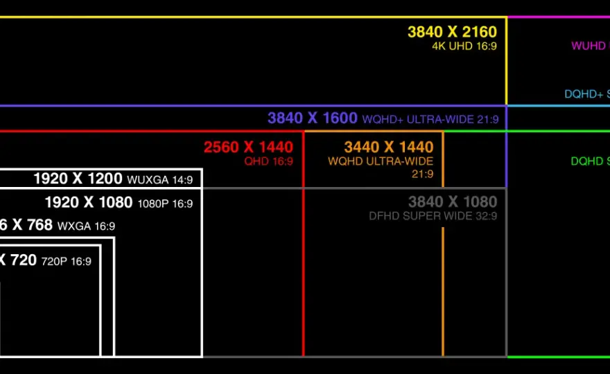 WUXGA (1920x1200) - Besser als Full HD? Dein Guide!