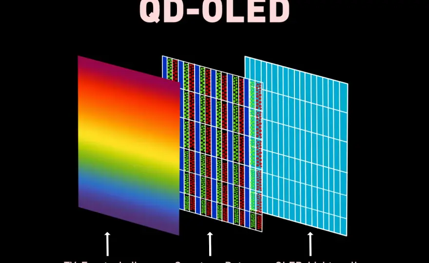QD-OLED vs. OLED - Welches Panel ist das Richtige für dich?
