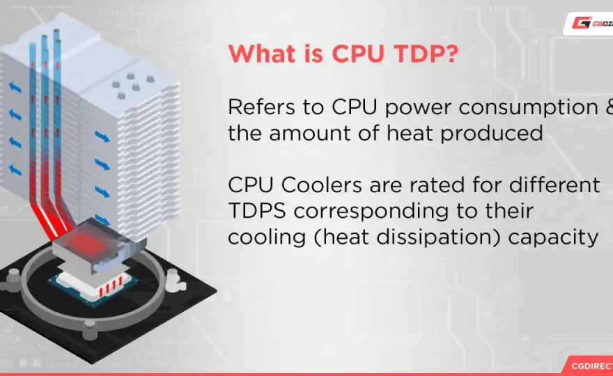 TDP Bedeutung - Was die Thermal Design Power wirklich aussagt