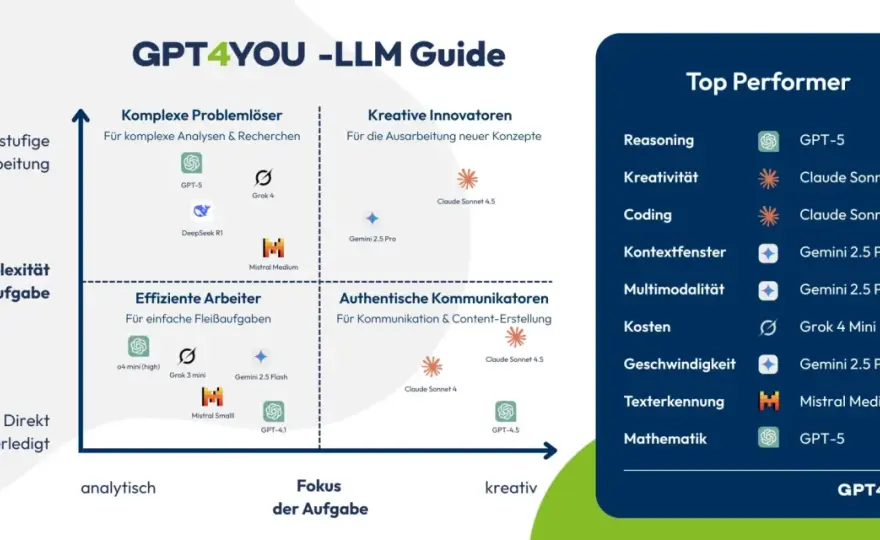 Local LLM einrichten - So gelingt dein lokaler KI-Assistent