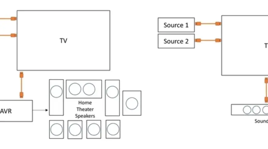 eARC-Anschluss - TV & Soundbar richtig verbinden? So geht's!