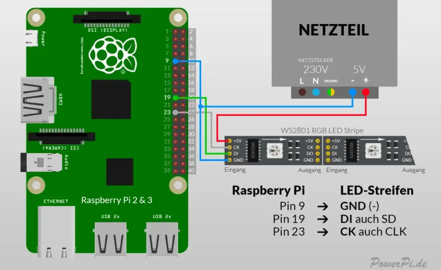 4K am Raspberry Pi - So geht's richtig & ohne Frust