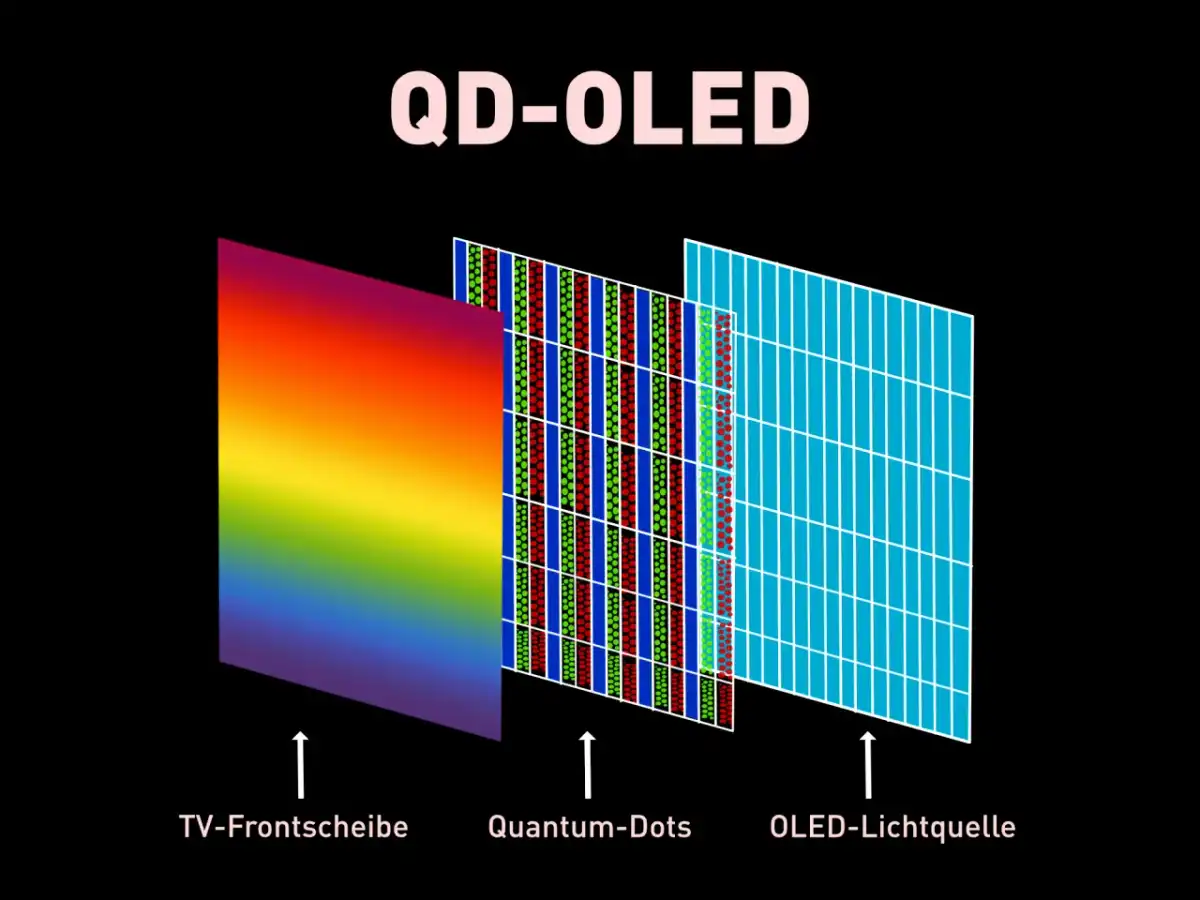QD-OLED vs. OLED - Welches Panel ist das Richtige für dich?