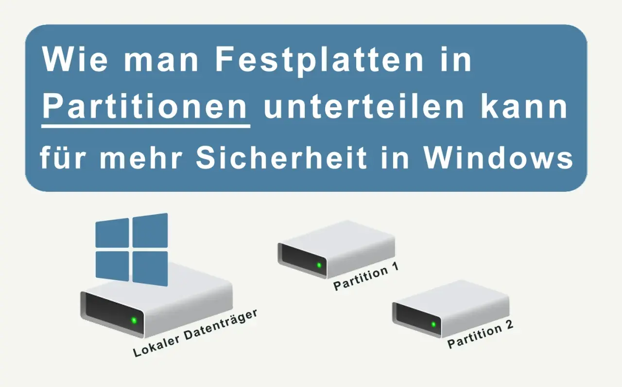 So kann man Festplatten partitionieren in Windows 10 für mehr Sicherheit. Ein lokaler Datenträger wird in Partition 1 und Partition 2 aufgeteilt.