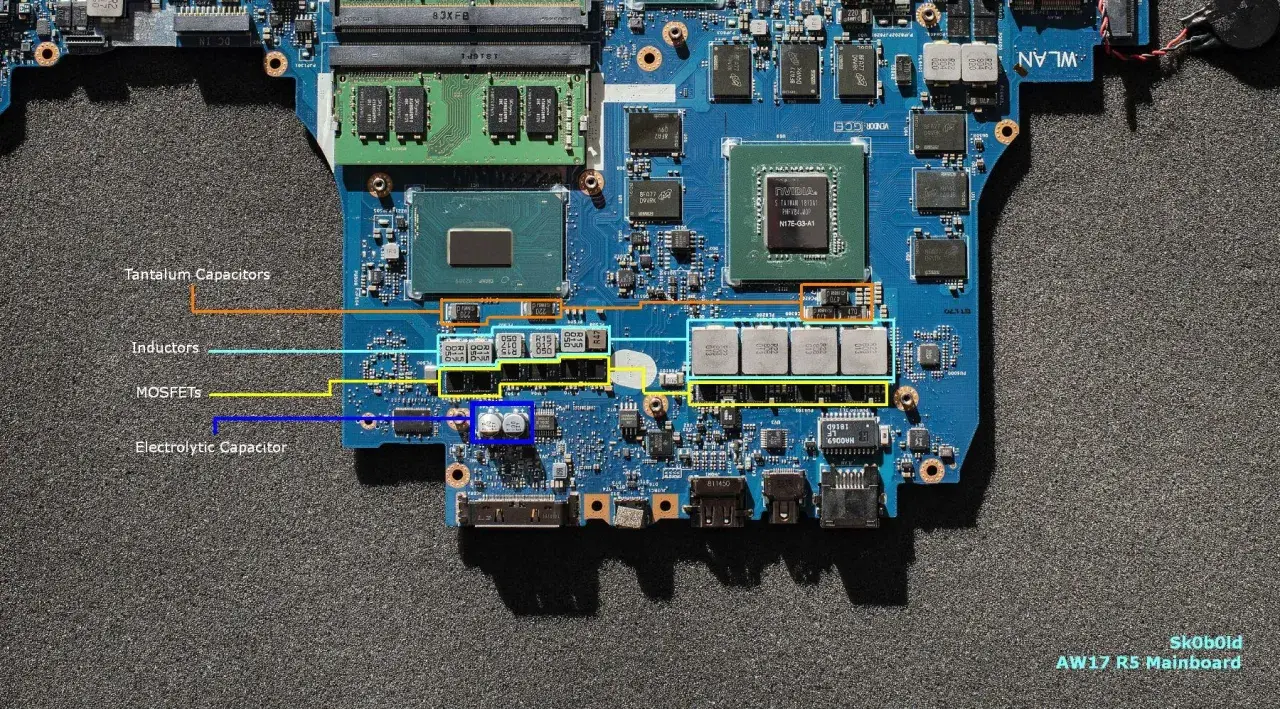 Detailaufnahme eines VRM Mainboards mit markierten Tantal-Kondensatoren, Spulen, MOSFETs und Elektrolytkondensatoren.