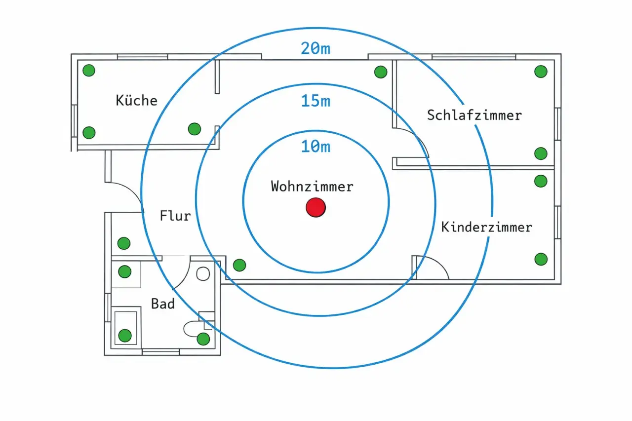 Grundriss mit grünen Punkten für Sensoren und konzentrischen Kreisen (10m, 15m, 20m) zur smart home planung.