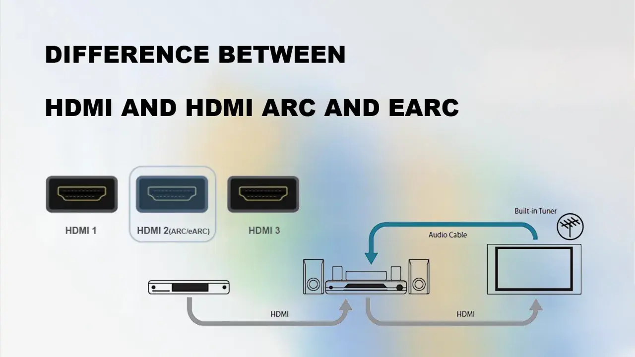 Schema zeigt HDMI-Anschlüsse, darunter HDMI 2 (ARC/eARC), und wie ein TV mit HDMI-Ausgang mit einem Soundsystem verbunden wird.