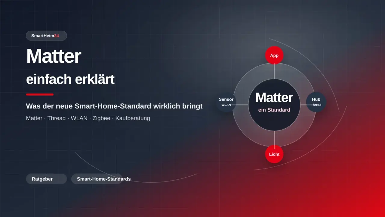 Grafik erklärt den Smart-Home-Standard Matter. Ein zentraler Kreis zeigt "Matter - ein Standard", verbunden mit App, Licht, Sensor (WLAN) und Hub (Thread).