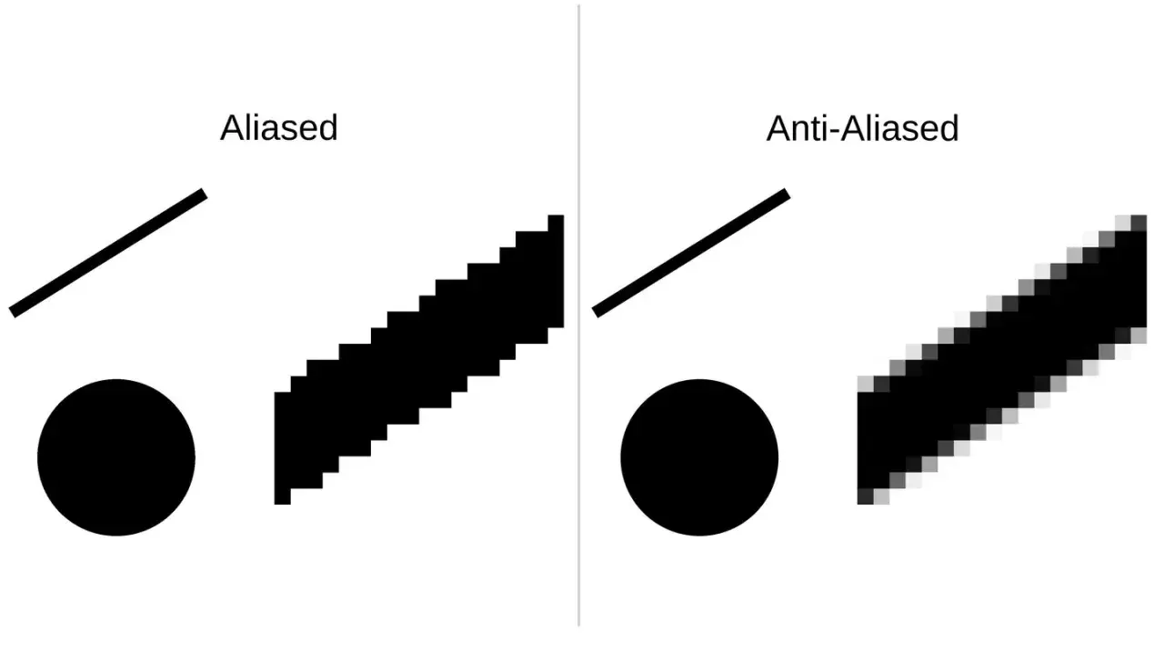 Vergleich: Aliased (pixelig) vs. Anti-Aliased (glatt). Zeigt, was Anti-Aliasing ist, indem es Kanten weicher macht.