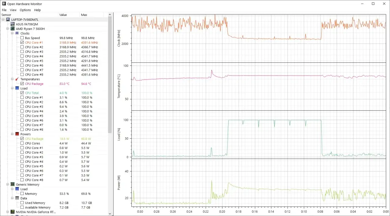 Open Hardware Monitor zeigt die CPU-Temperatur unter Windows 11. Die Grafik zeigt Taktraten, Auslastung und Leistung des Prozessors.