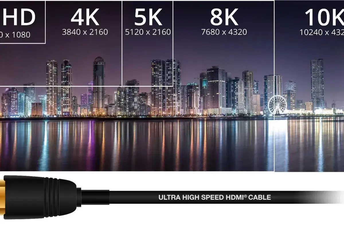 Vergleich von HDMI 1.4 vs 2.0: Skyline mit Aufl&ouml;sungen von HD bis 10K, unten ein HDMI-Kabel.