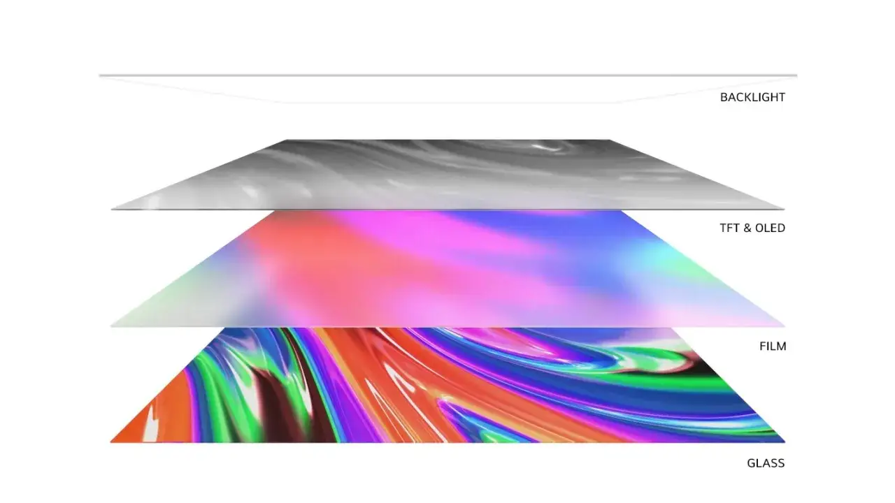 Schichtenaufbau eines Displays: Backlight, TFT & OLED, Film, Glas. So entsteht das brillante Bild bei OLED Evo.