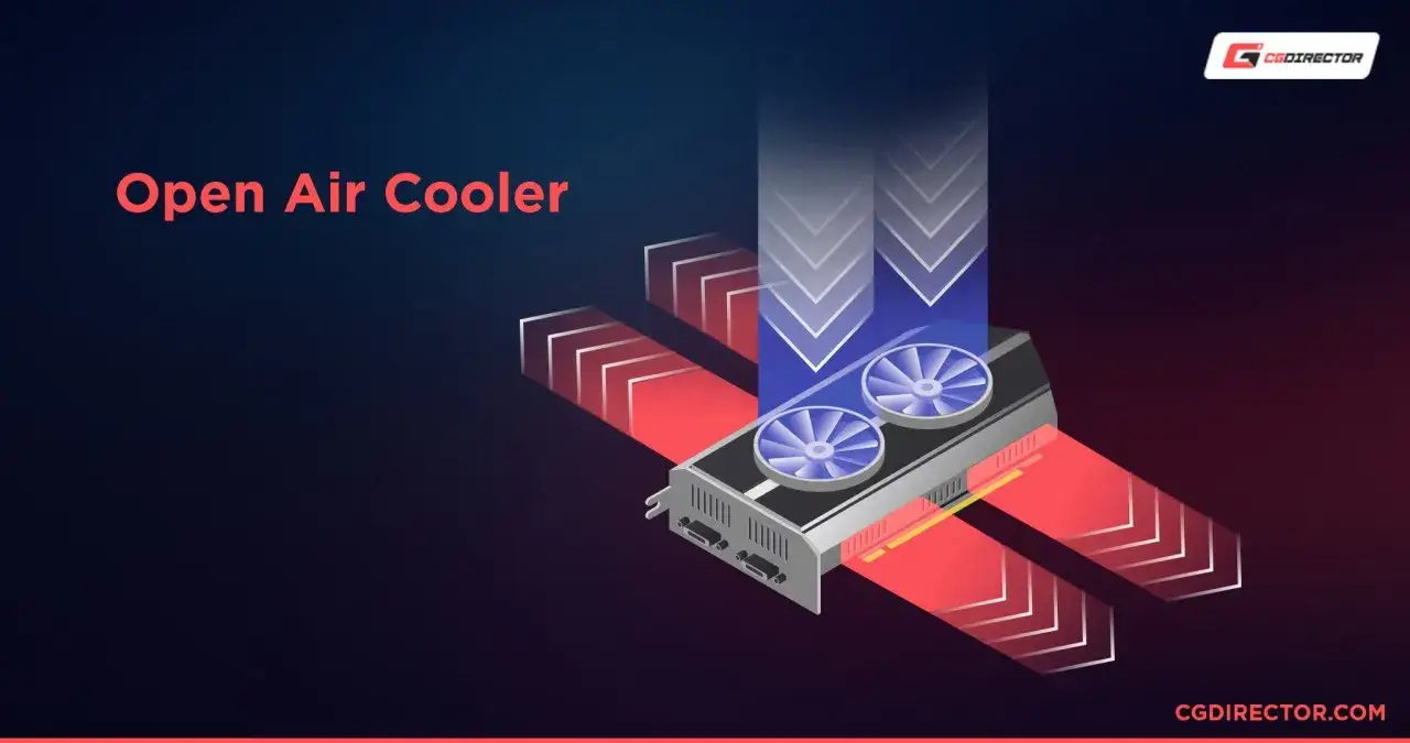 Grafikkarte mit L&uuml;ftern, die die GPU-Temperatur senken. Rote und blaue Pfeile zeigen Luftstrom an.