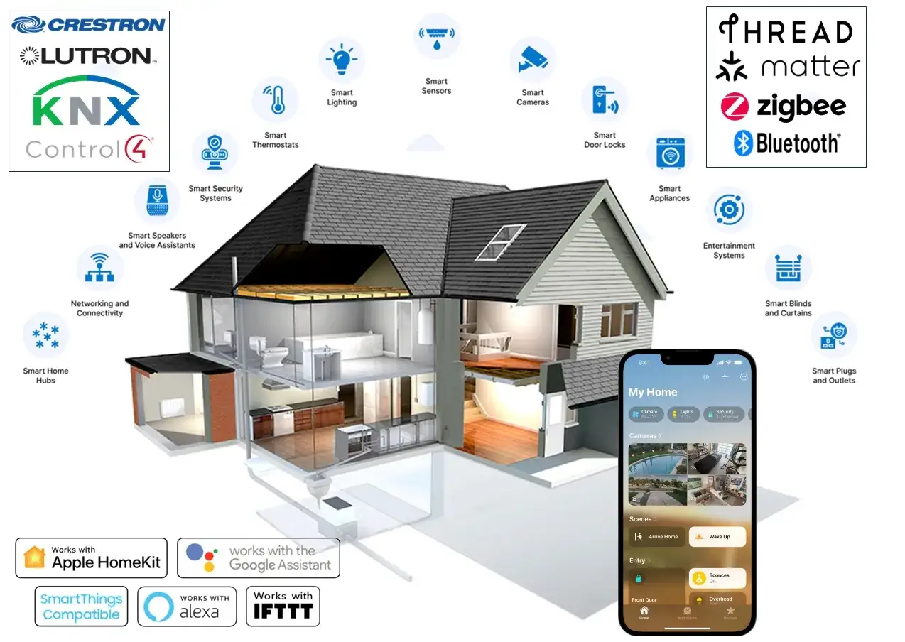Ein Haus mit vielen smarten Funktionen, die ein smart home ohne cloud ermöglichen. Steuerung per App und Sprachassistenten.