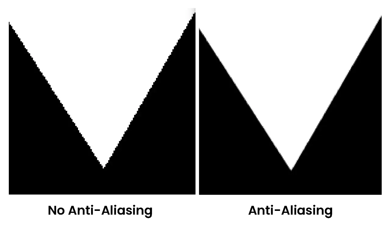 Links: gezackte Kanten. Rechts: glatte Kanten. Das zeigt, was ist anti aliasing: es glättet Pixelkanten.