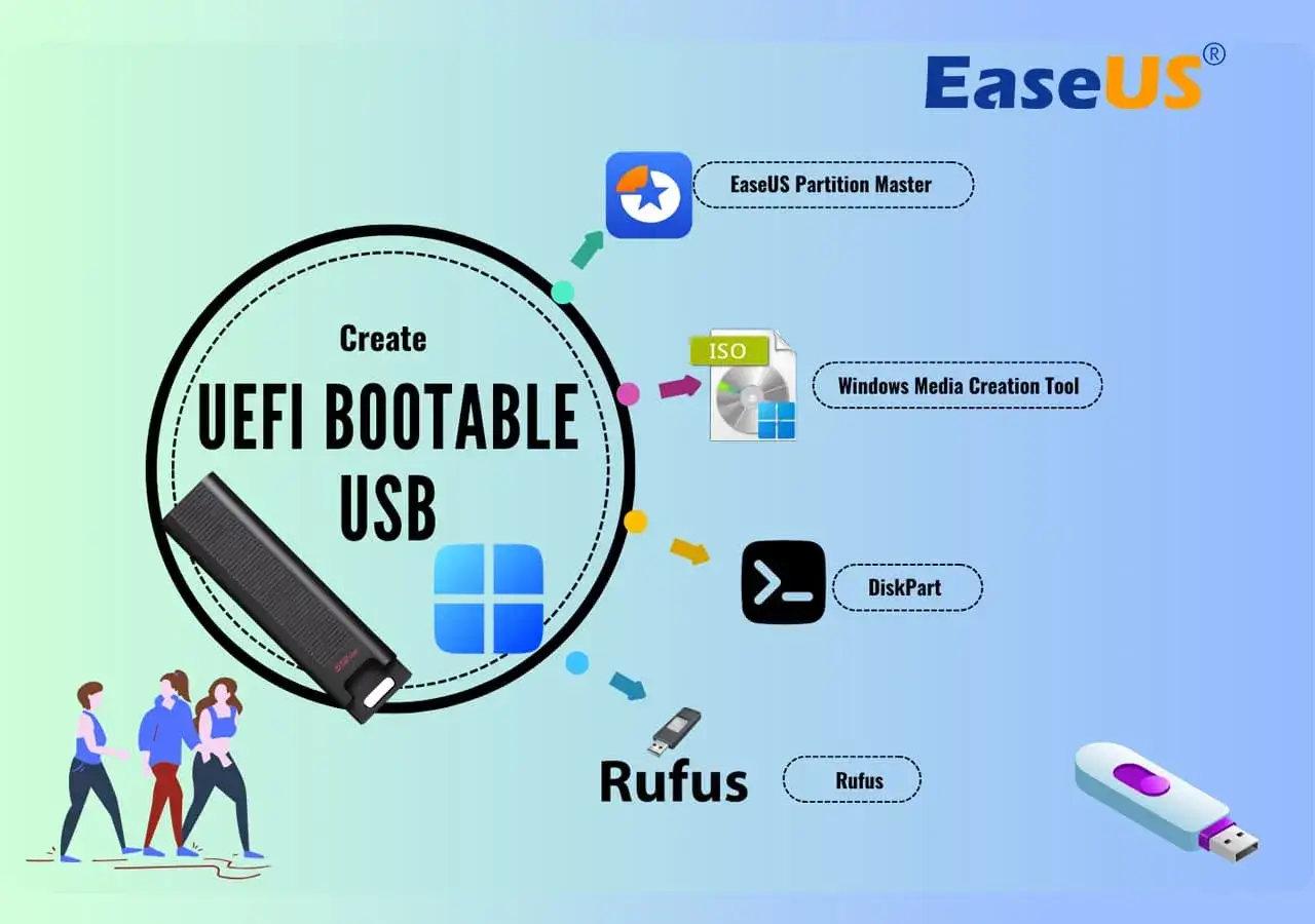 Erstellen Sie einen bootf&auml;higen UEFI-USB-Stick f&uuml;r Ihr PC neu aufsetzen mit Tools wie Rufus, DiskPart oder EaseUS Partition Master.