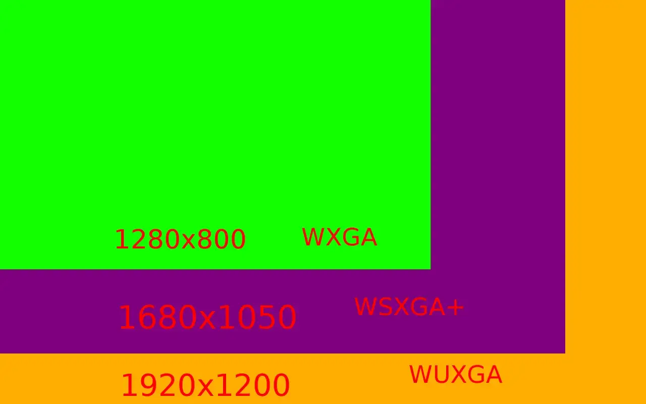 Farbige Fl&auml;chen zeigen Aufl&ouml;sungen: WXGA (1280x800), WSXGA+ (1680x1050) und WUXGA (1920x1200).