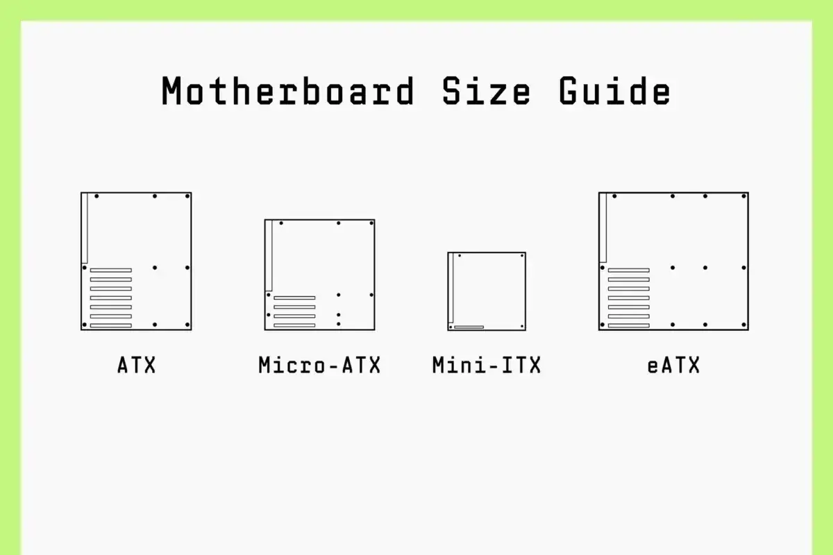 Vergleich von Mainboard-Größen: ATX, Micro-ATX, Mini-ITX und eATX. Der Mini-ITX ist am kleinsten.