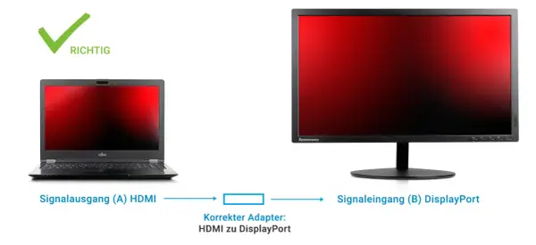 Laptop mit HDMI-Ausgang verbindet sich über einen korrekten HDMI-zu-DisplayPort-Adapter mit einem Monitor mit DisplayPort-Eingang. Keine Nachteile bei dieser Verbindung.